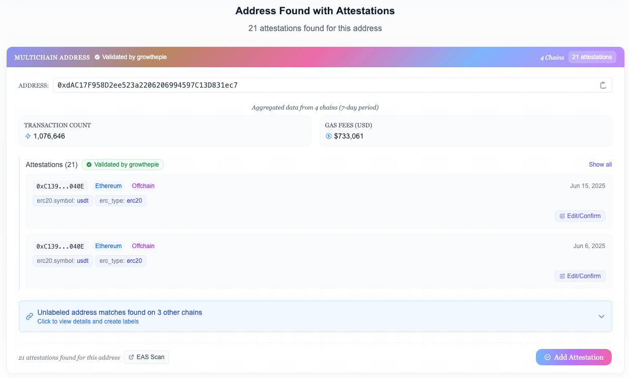 attestations