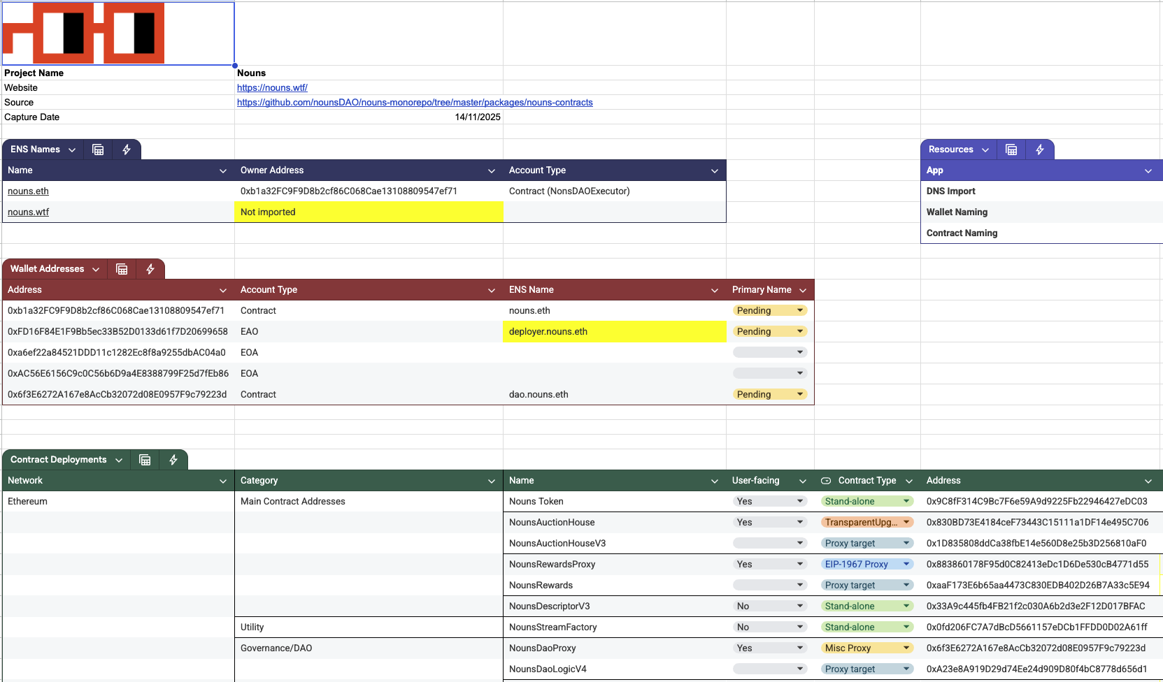 Naming audit example