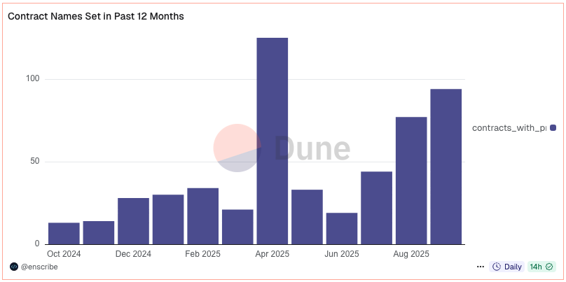 contracts_named_12_months
