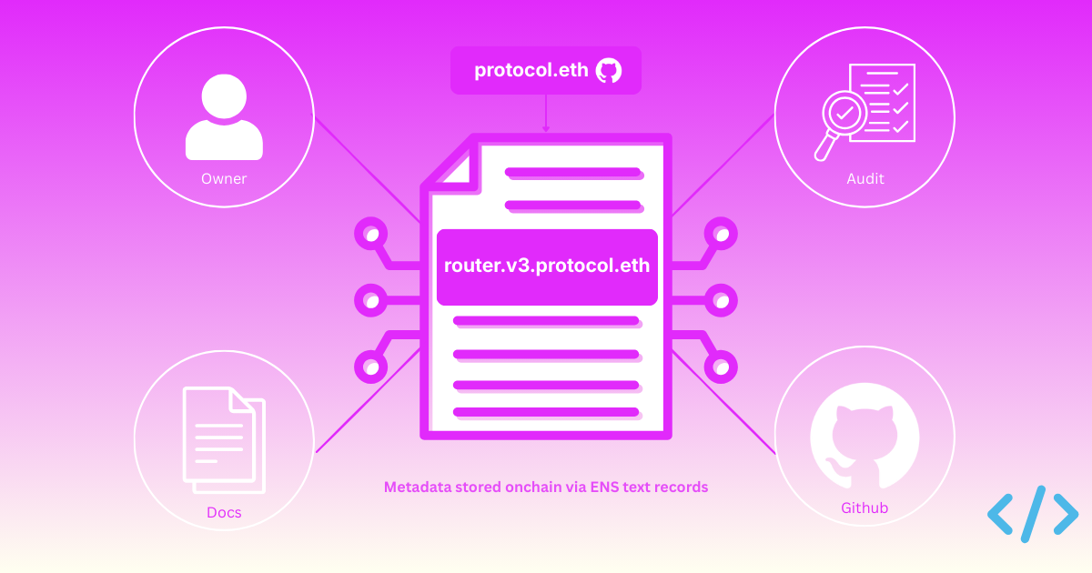 Contract Metadata: Rich onchain identity for smart contracts