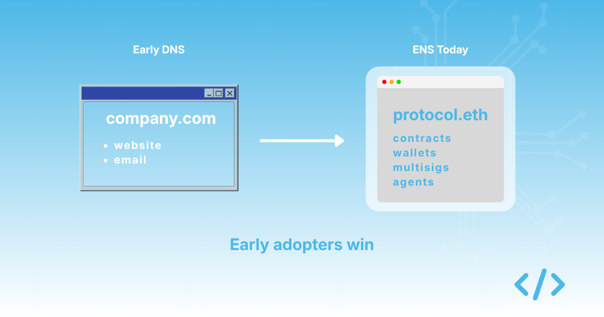 Why ENS adoption looks like DNS adoption did in 1995 cover image