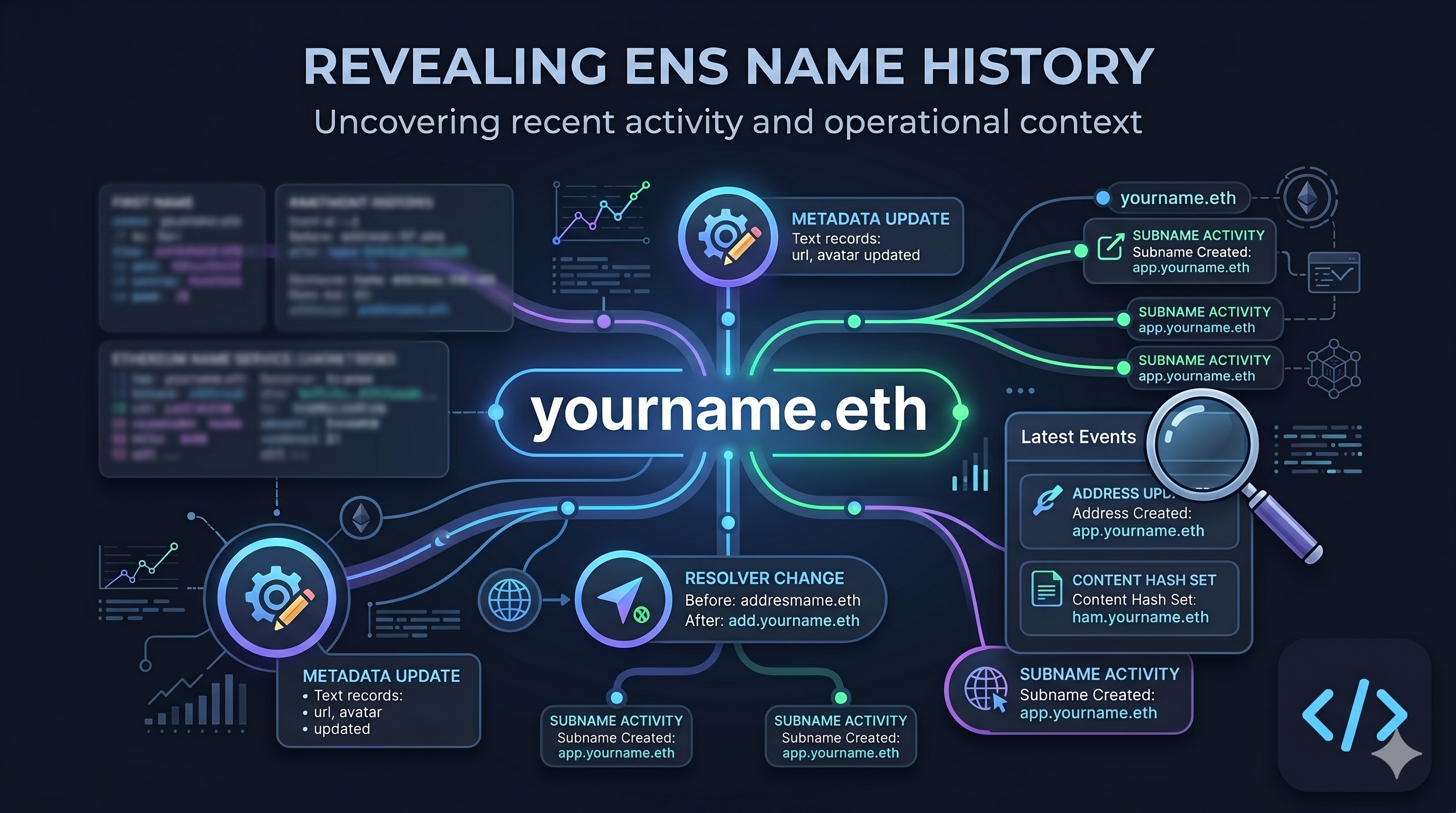 Name History for ENS names cover image