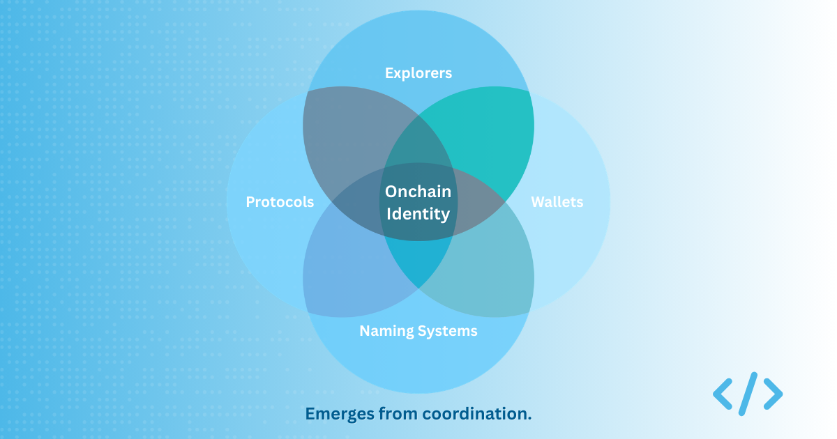 Why identity is a shared responsibility, not a feature, cover image