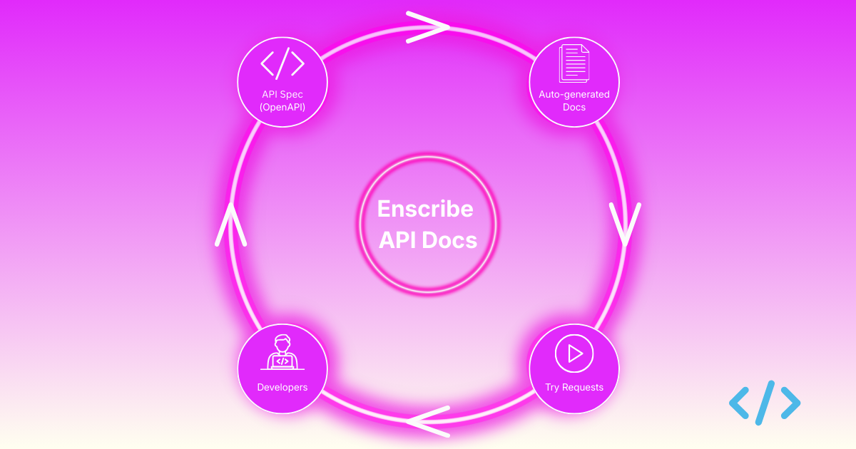API documentation cover