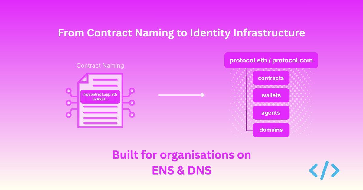 Contract naming to identity infrastructure cover image