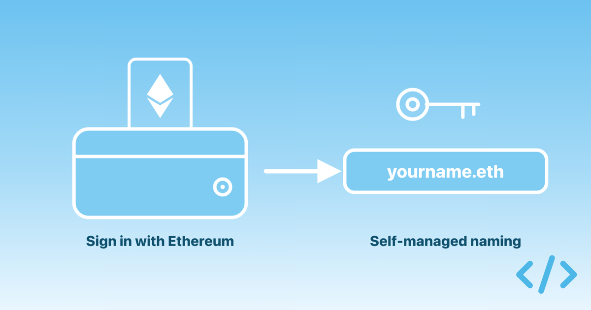 Sign in with Ethereum and self-managed naming cover image