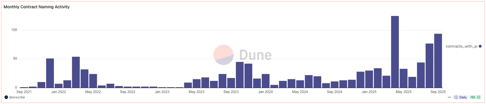 monthly_contracts_named