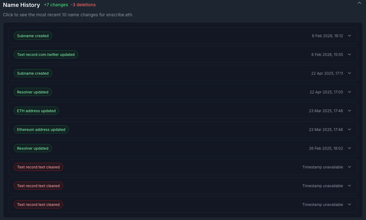 name history expanded