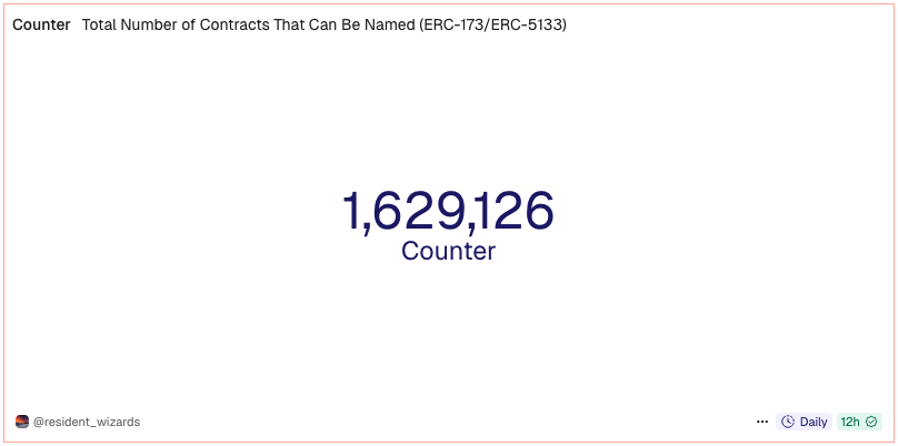 total_contracts_that_can_be_named